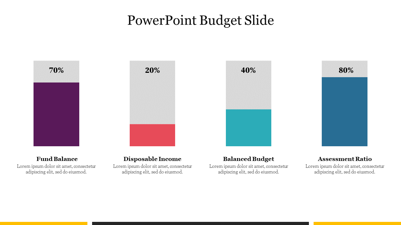 A budget PPT slide with four bar charts representing four financial categories with placeholder text on a white theme.