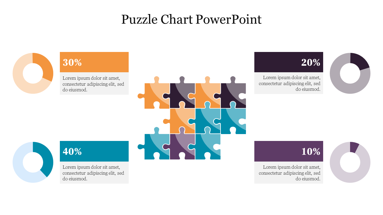 A colorful puzzle chart PPT slide with four sections representing different percentage values, complemented by pie charts.