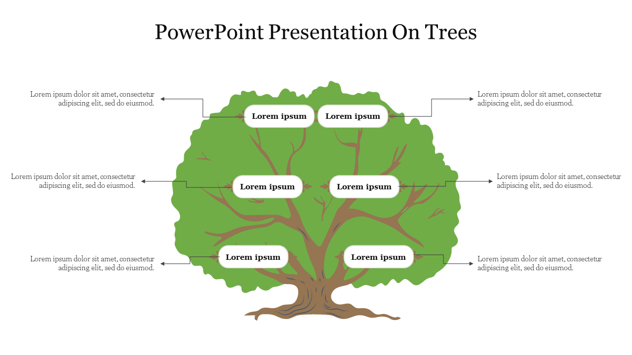 Tree infographic with labels positioned around the canopy, connected by arrows to various branches.