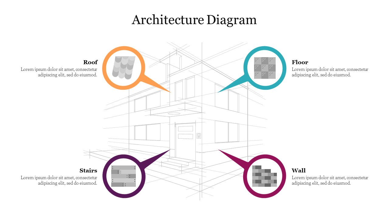 Architecture diagram highlighting components like roof, floor, stairs, and wall with detailed icons.