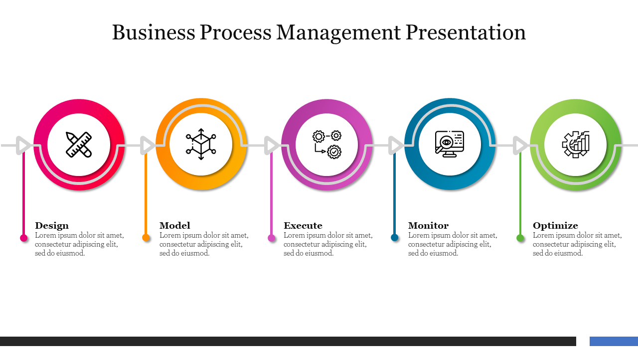 Infographic showing a business process flow with five stages in colored circles, each linked by arrows.