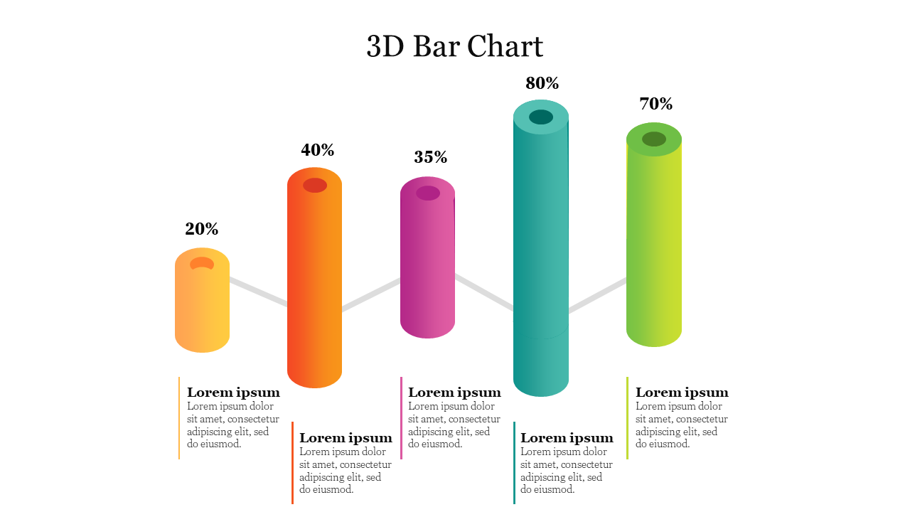 3D bar chart with cylindrical bars in yellow, orange, pink, teal, and green, showing percentages and captions below.