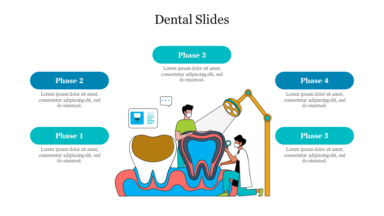 Dental slide featuring five phases in teal blocks, and illustration of two professionals examining teeth at the center.