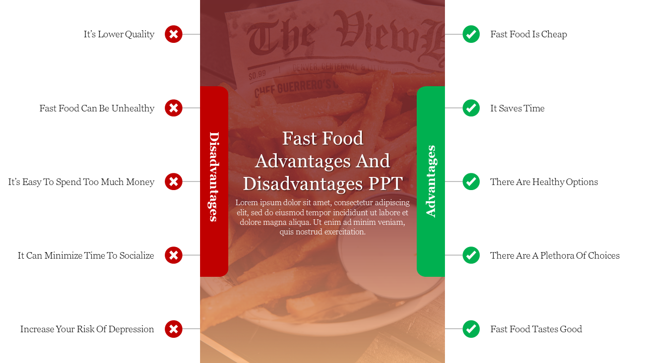 What Is Fast Food: Definition, Restaurant List and Pros and Cons