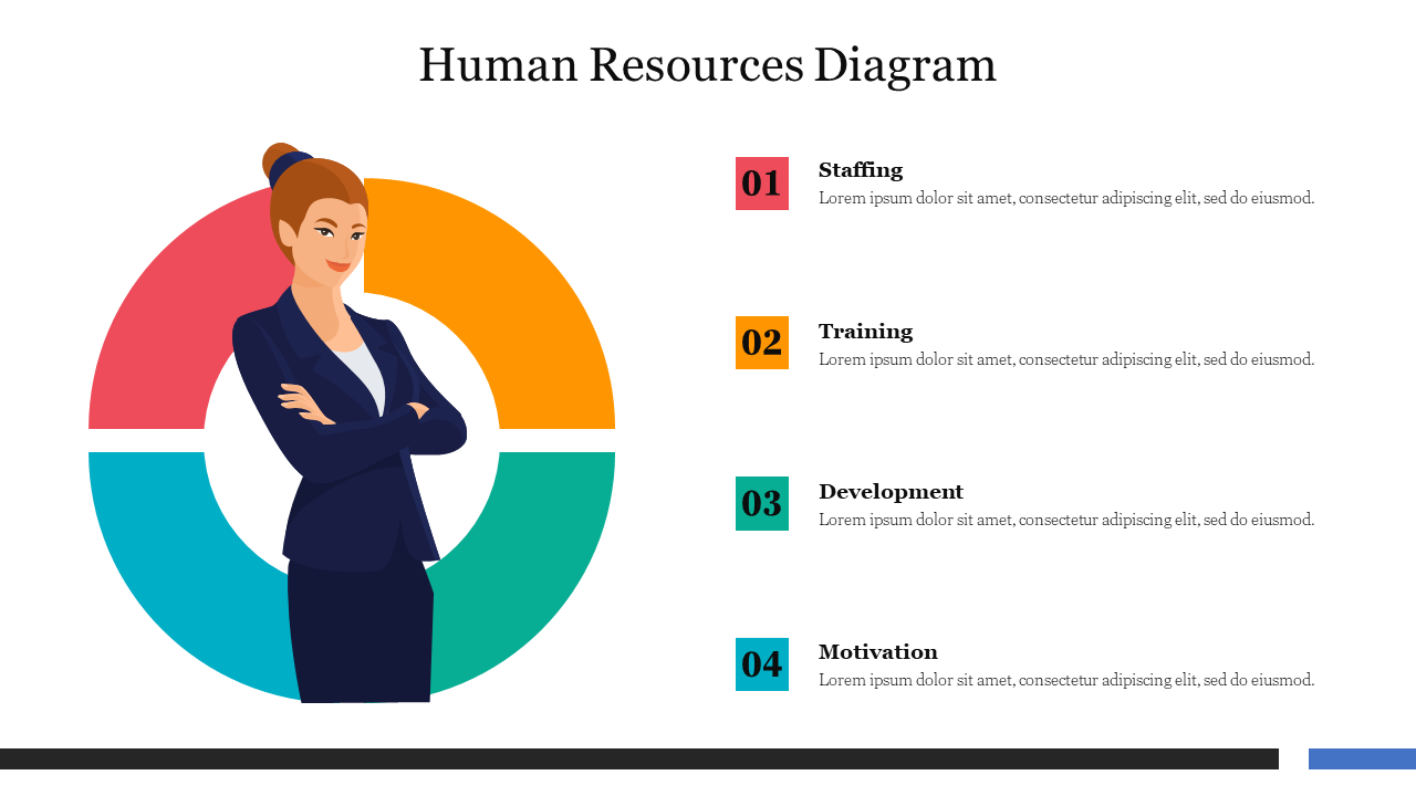 Circular infographic in orange, teal, blue, and red, and a businesswoman illustration, with four matching numbered text.