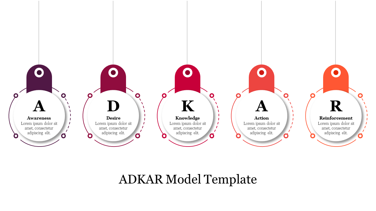 ADKAR Template Presentation Slide 