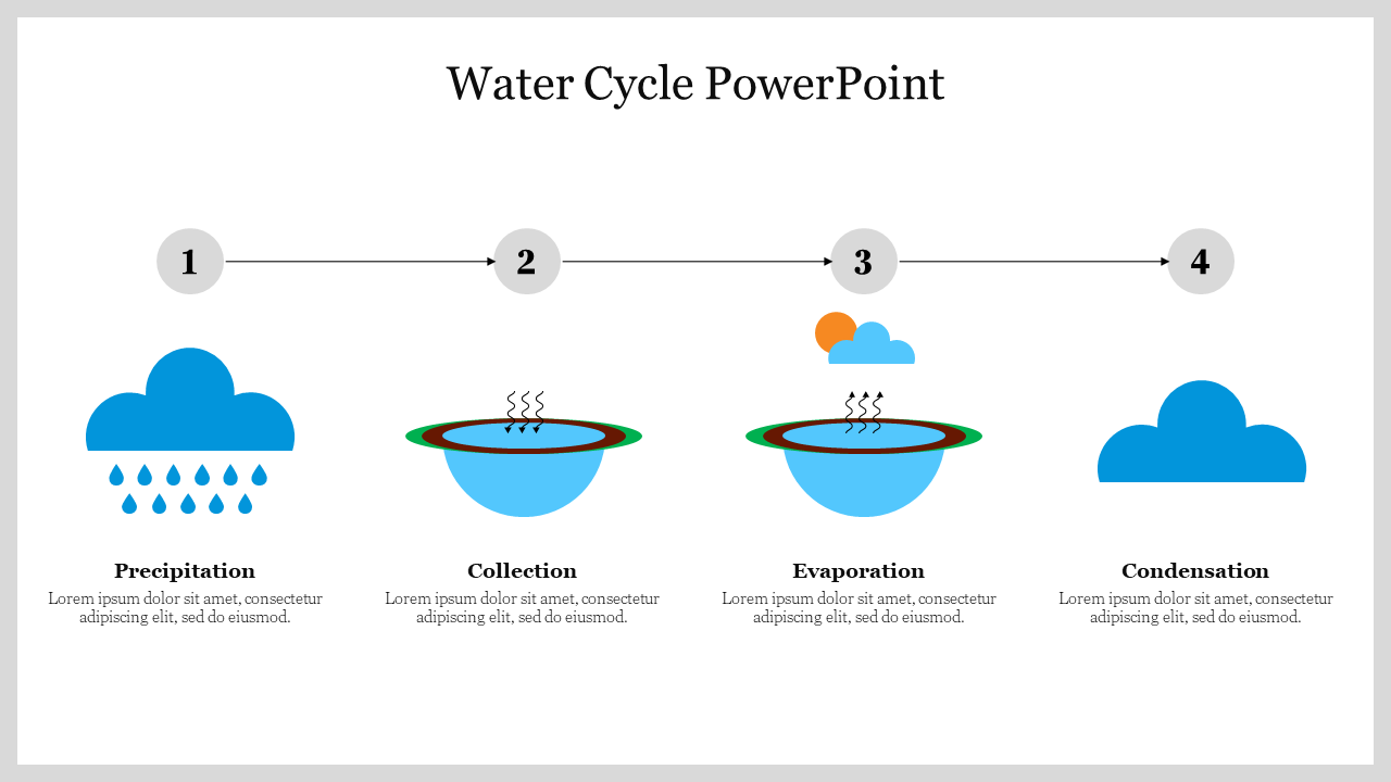 Water cycle illustration featuring four stages in a row with blue themed icons representing different phases.