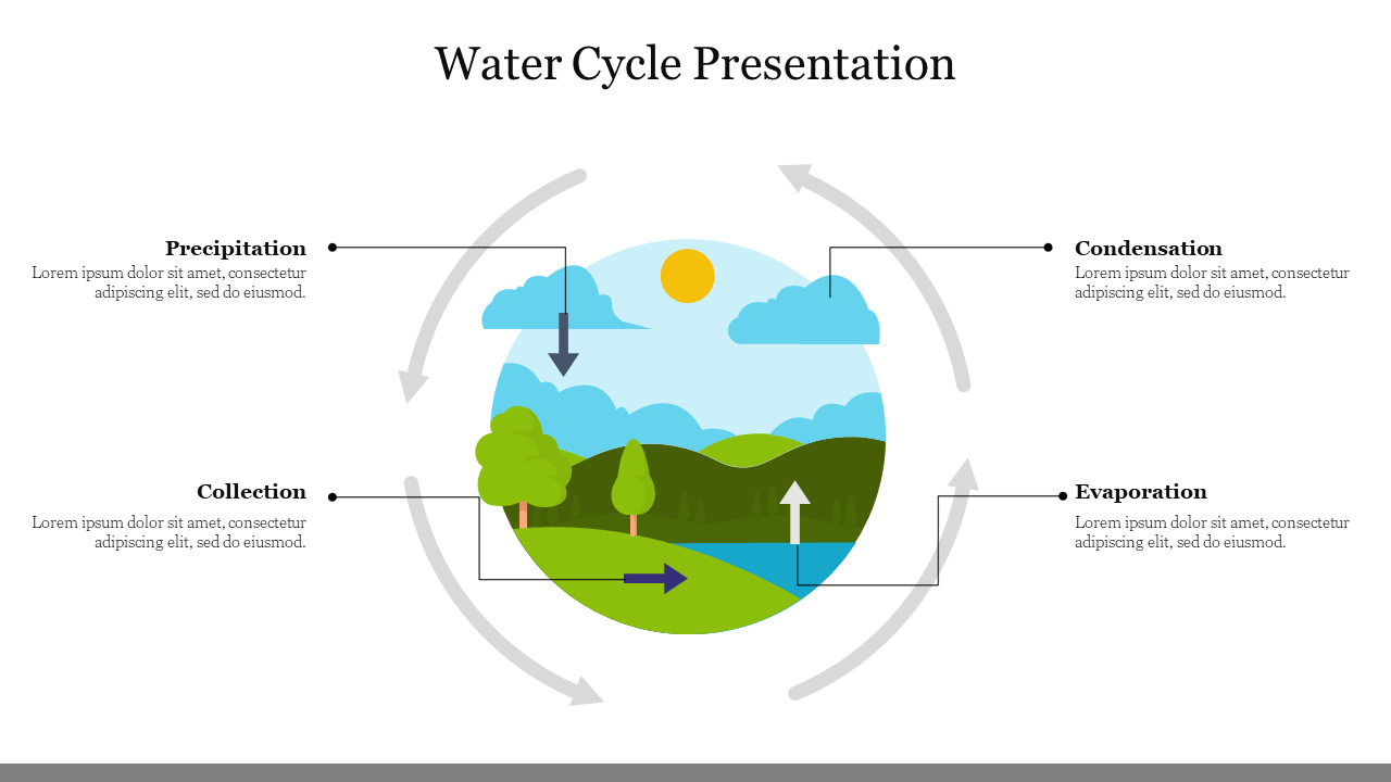 Creative Water Cycle Presentation PowerPoint Template