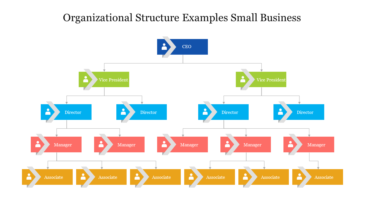 Organizational Structure Examples Small Business Slide