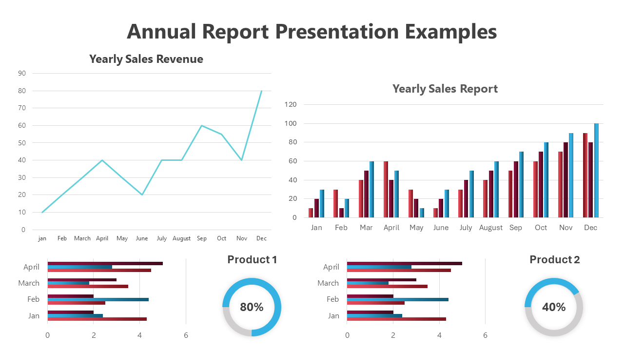 Annual report presentation showing sales revenue graph, yearly sales report, and product performance comparison.