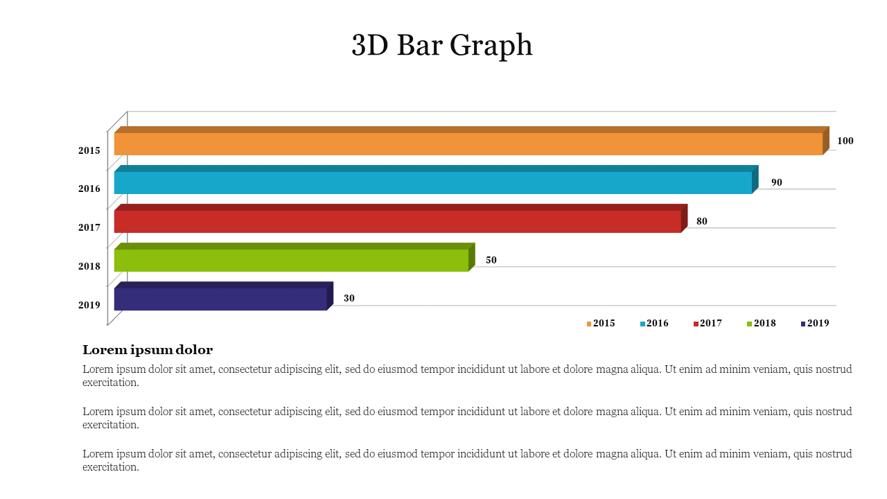 3D bar graph slide displaying data trends across five years, with color coded bars representing values with placeholder text.