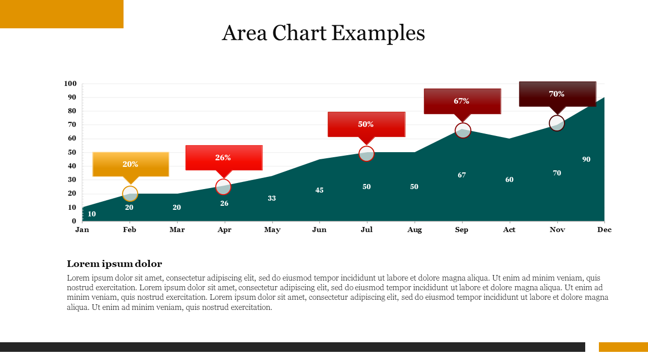 Area chart with a teal base and five markers in yellow, red, and maroon shades representing growth percentages.