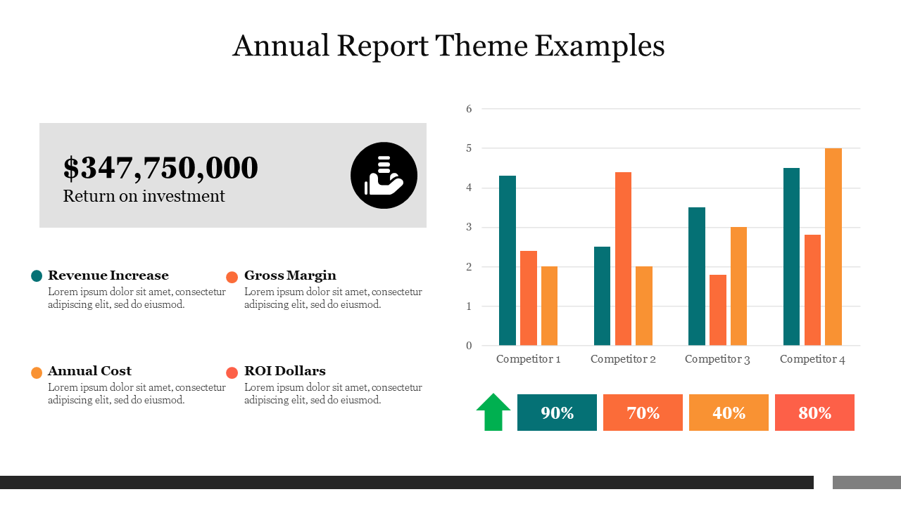 Annual report slide displaying financial metrics including revenue, gross margin, and ROI with a bar graph.