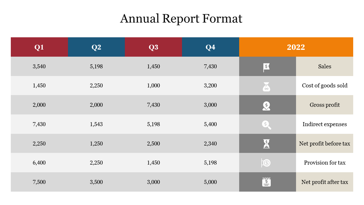 A four column financial report with Q1 to Q4 data, including categories like sales, cost of goods sold, and net profit.