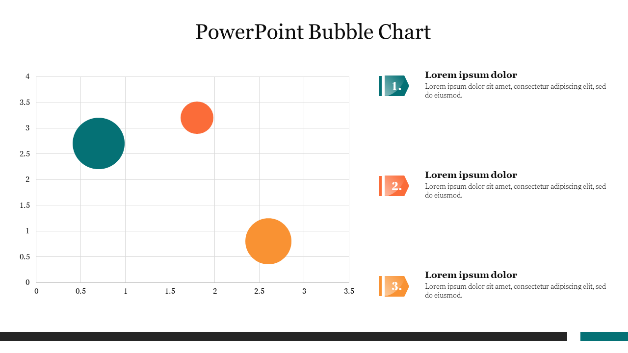 PowerPoint Bubble Chart Presentation and Google Slides