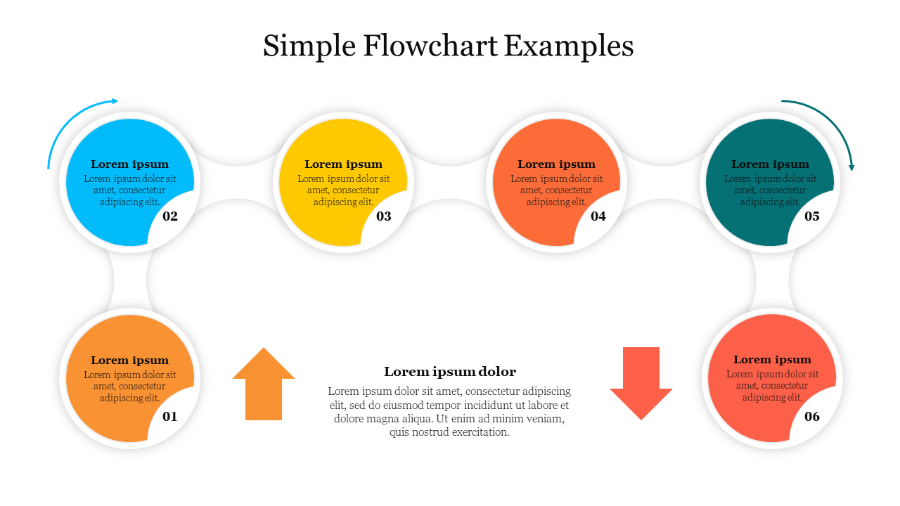 A simple flowchart featuring six colored circular steps with text illustrating a clear progression with directional arrows.