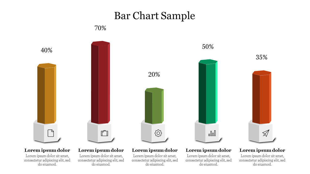 3D chart with five colored bars in gold, red, green, teal, and orange, on individual bases, displaying percentages above.