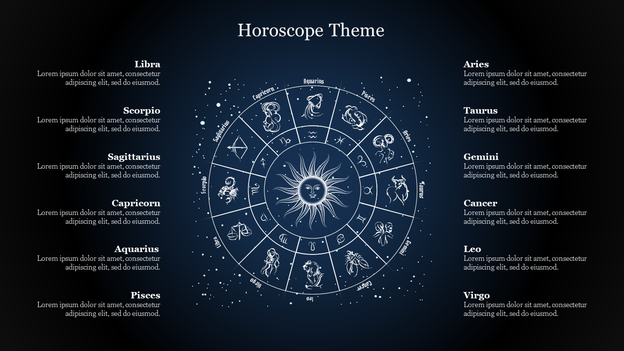 A dark blue background featuring a zodiac wheel with astrological symbols around a sun, with horoscope details on both sides.