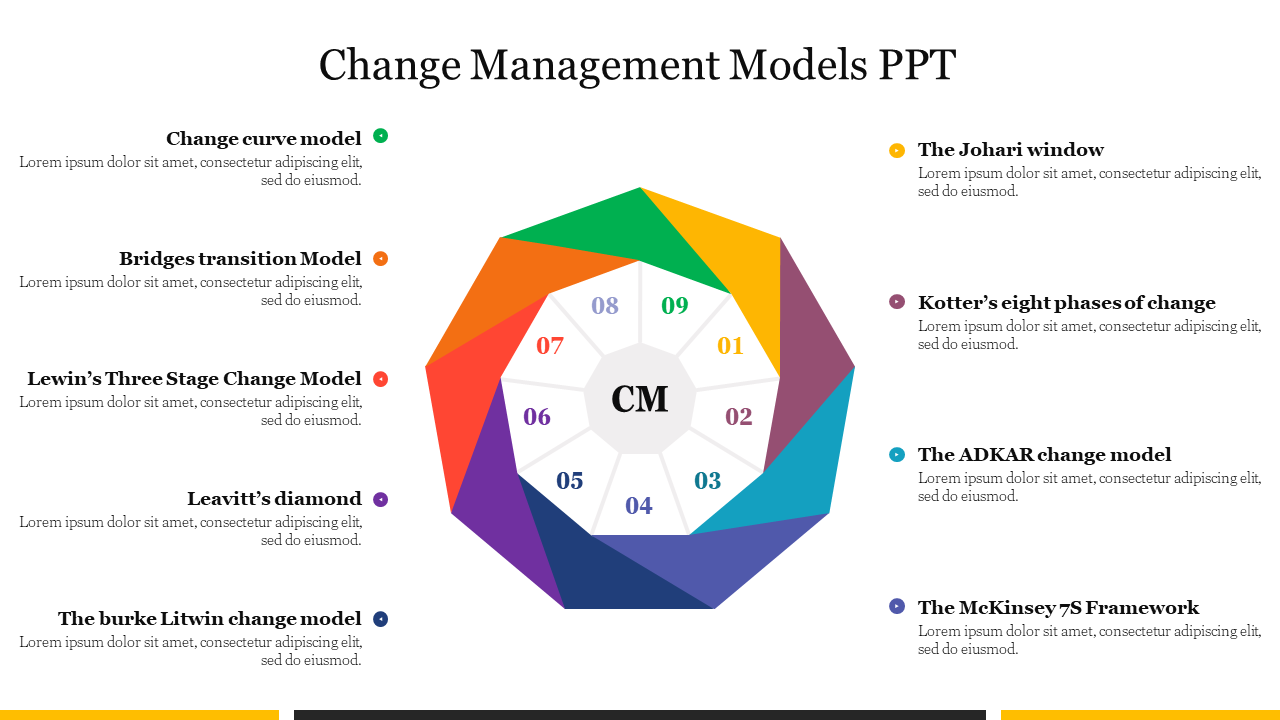 Change management slide featuring a central polygon diagram with nine multicolored sections and text on both sides.