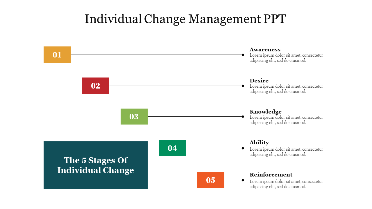 Slide illustrating the five stages of individual change management, each step represented in a different color block.