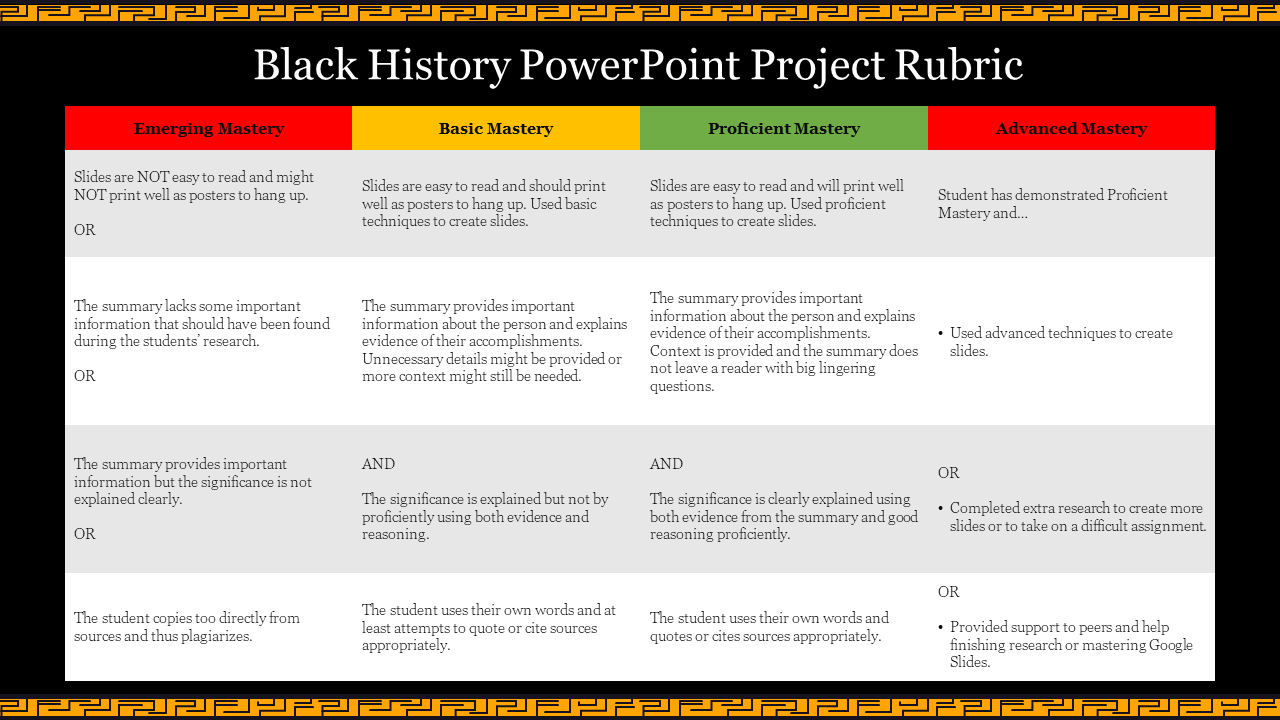 A structured evaluation guide for black history slide showcasing grading criteria with descriptions for each performance.