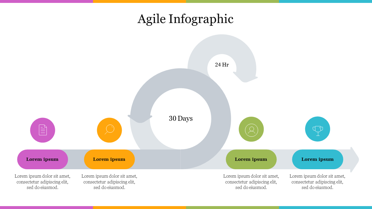 Agile infographic slide featuring a circular flow diagram representing 30 day and 24 hour cycles, with icons and text boxes.