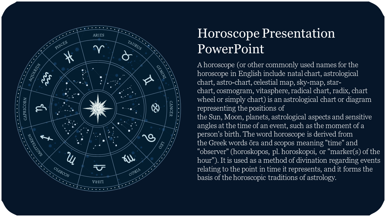 Astrological wheel with zodiac signs on a dark background, and a descriptive text box on the right.