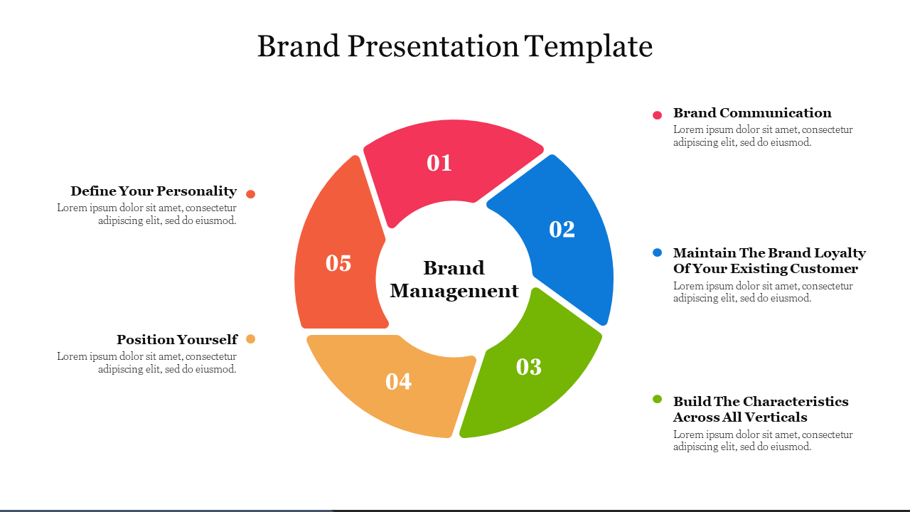 Colorful circular infographic showcasing five brand management steps with labeled segments and connected descriptions.