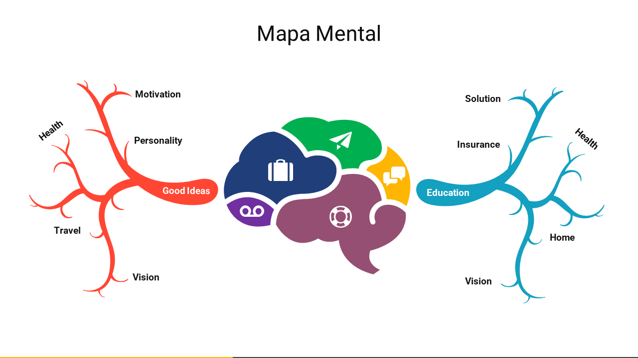 Colorful mind map slide featuring a central brain graphic with labeled branches for topics with icons.