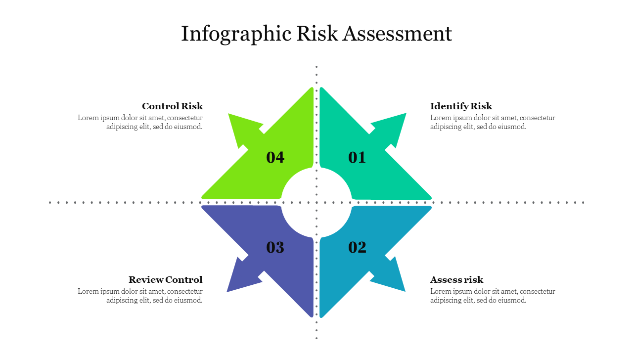 Colorful infographic with four arrow steps of risk assessment identify risk, assess risk, review control, and control risk.