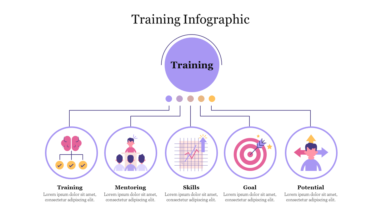 Training infographic with five sections illustrated by icons linked to central training circle.