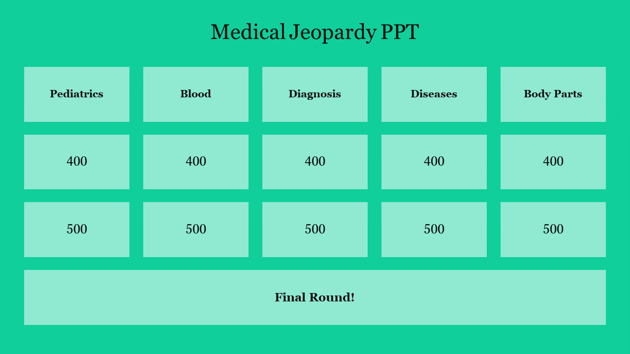 Jeopardy-style slide with medical categories and point values, including a final round section at the bottom.