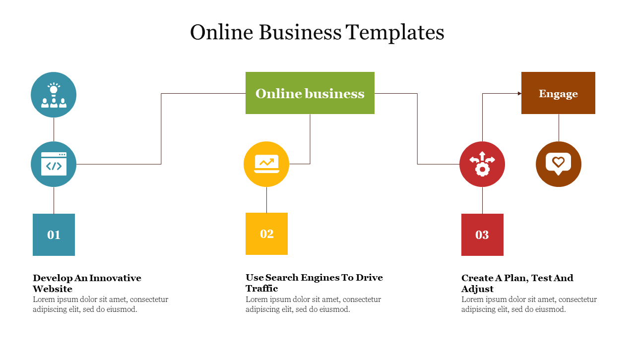 Business workflow diagram slide with steps to create an online presence, focusing on website development with colorful icons.