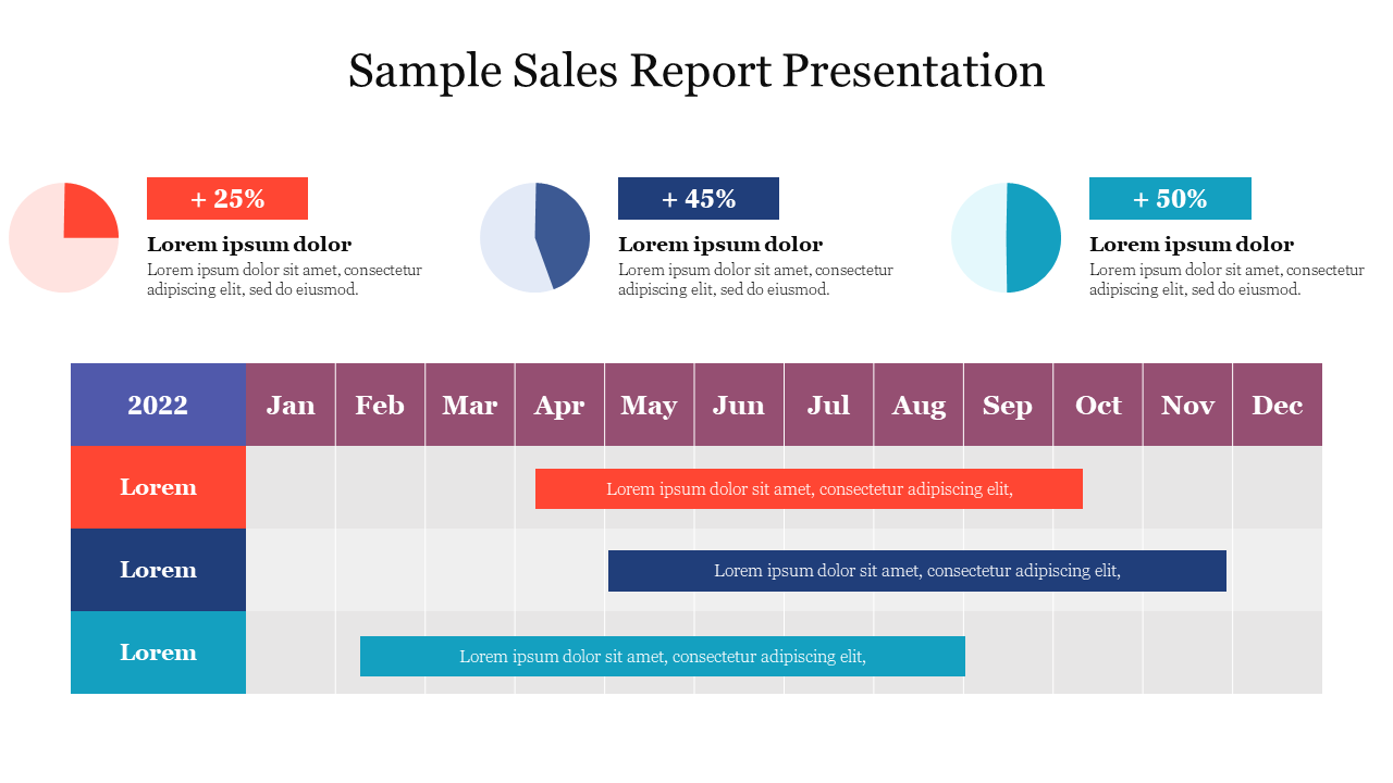 Sample sales report featuring three pie charts and a calendar table with colored bars across different months.