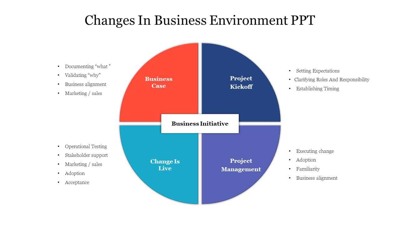 Four part circular chart in red, blue, teal, and purple, with a central white box connecting the sections.