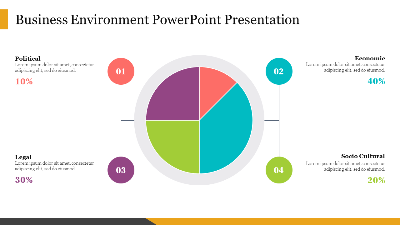 Best Business Environment PowerPoint Presentation Slide