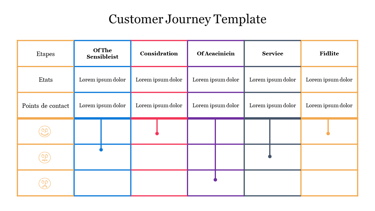 Customer Journey Template Free PPT and Google Slides