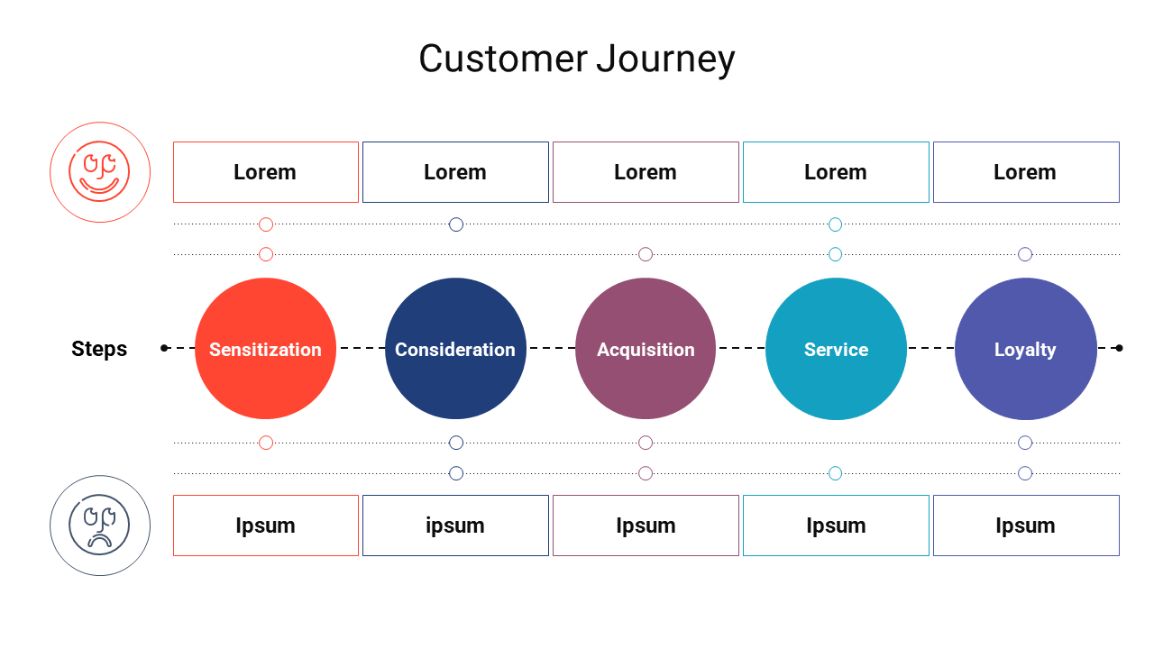 Customer Journey Google Slides & PowerPoint Template