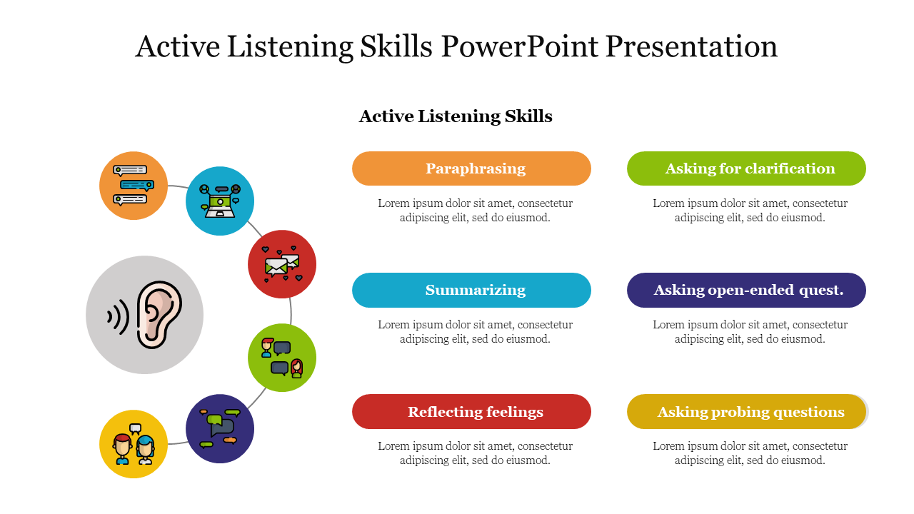 speaking and listening presentation ideas