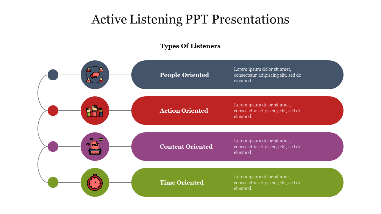 Active listening slide with categories for different listener types, including visual icons representing each type.