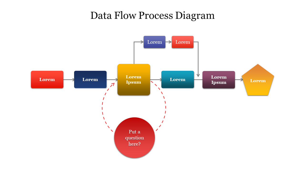 Data flow process diagram with colorful shapes connected by arrows, a red circular area at the bottom with dashed lines.