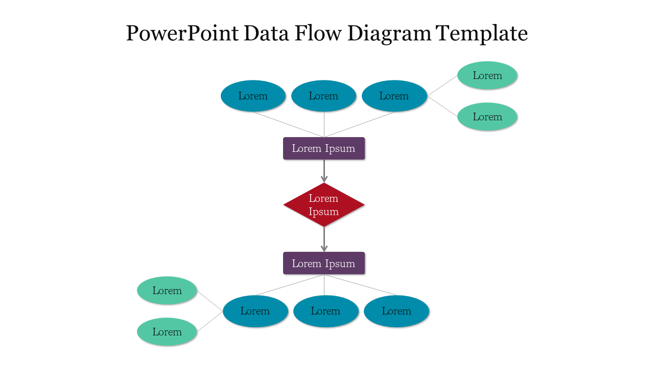 Data flow diagram slide showing connected nodes, representing processes and data paths in a colorful layout with text areas.