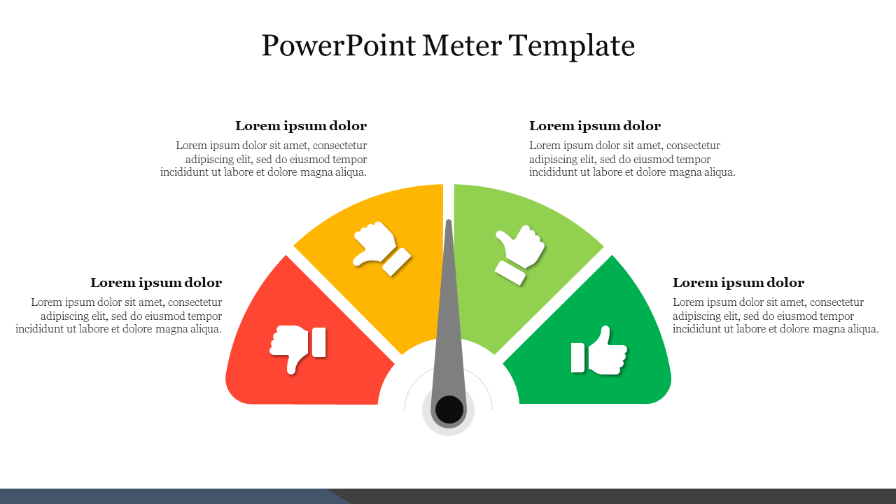 Semi circular meter template with green, lime, yellow, and red sections, each displaying thumbs up icons, and text.