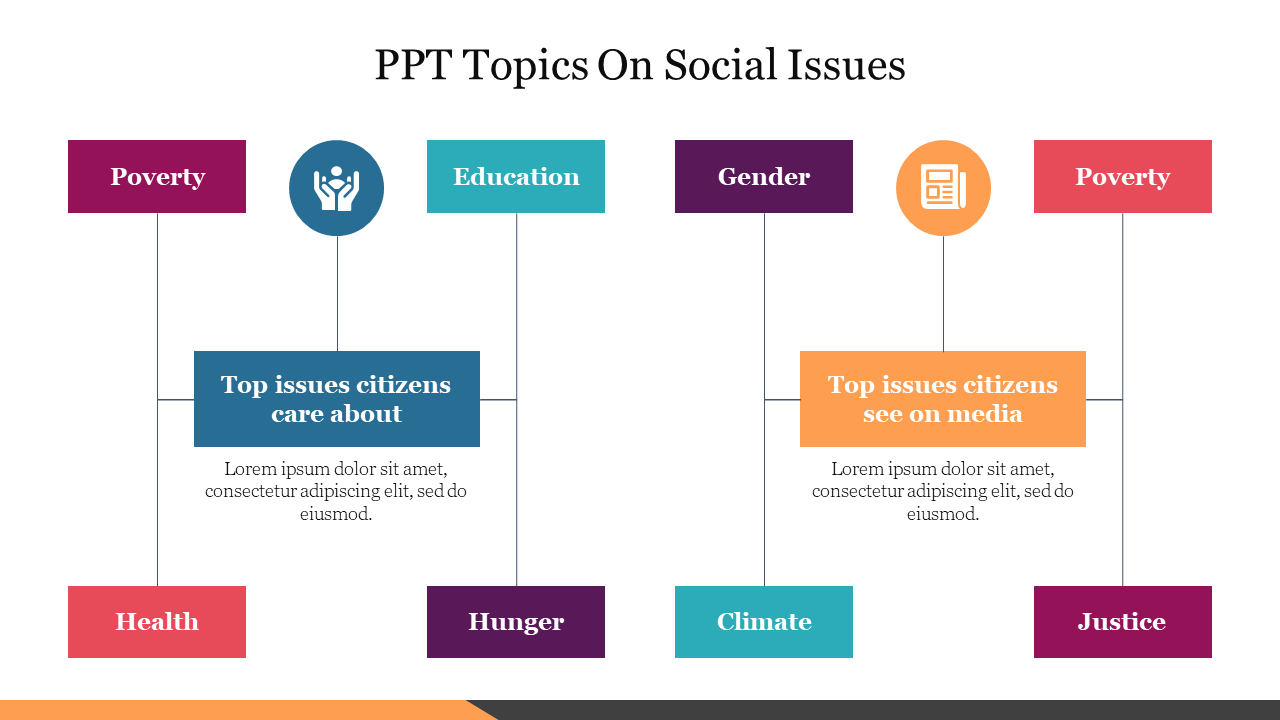 current social topics for presentation