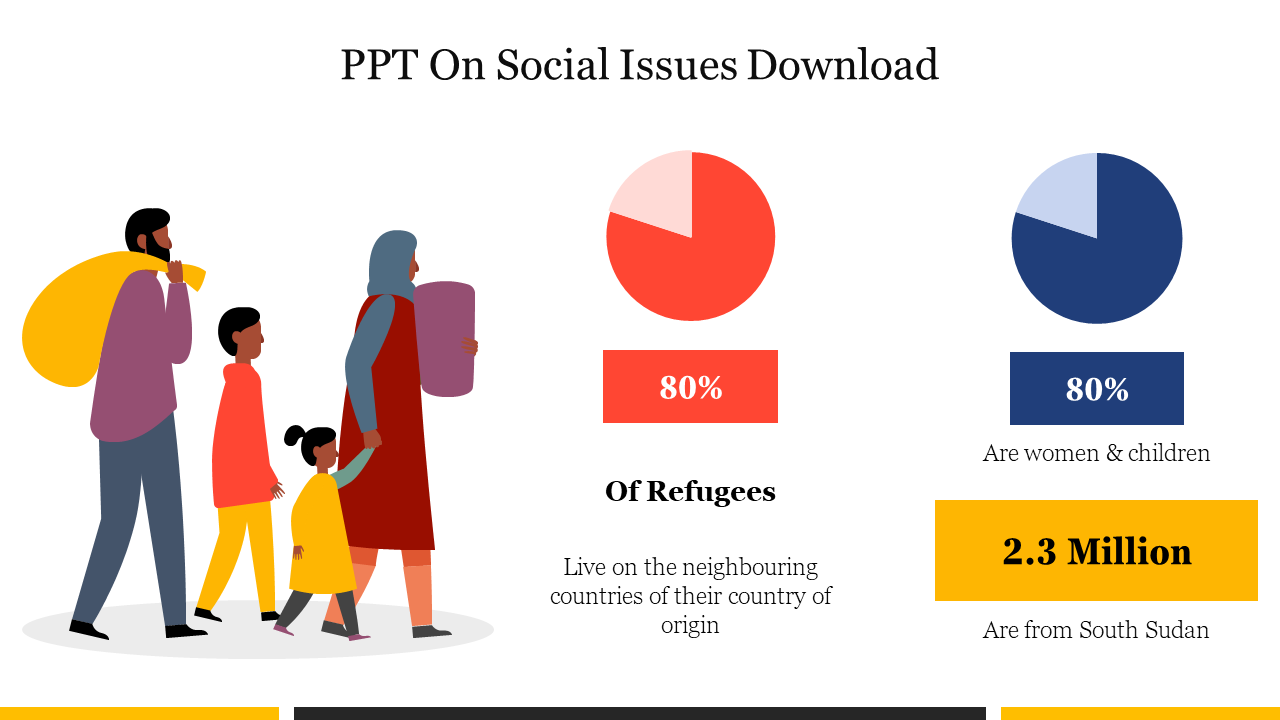 Slide on social issues features an illustration of a family refugees walking with two pie charts showing statistics.