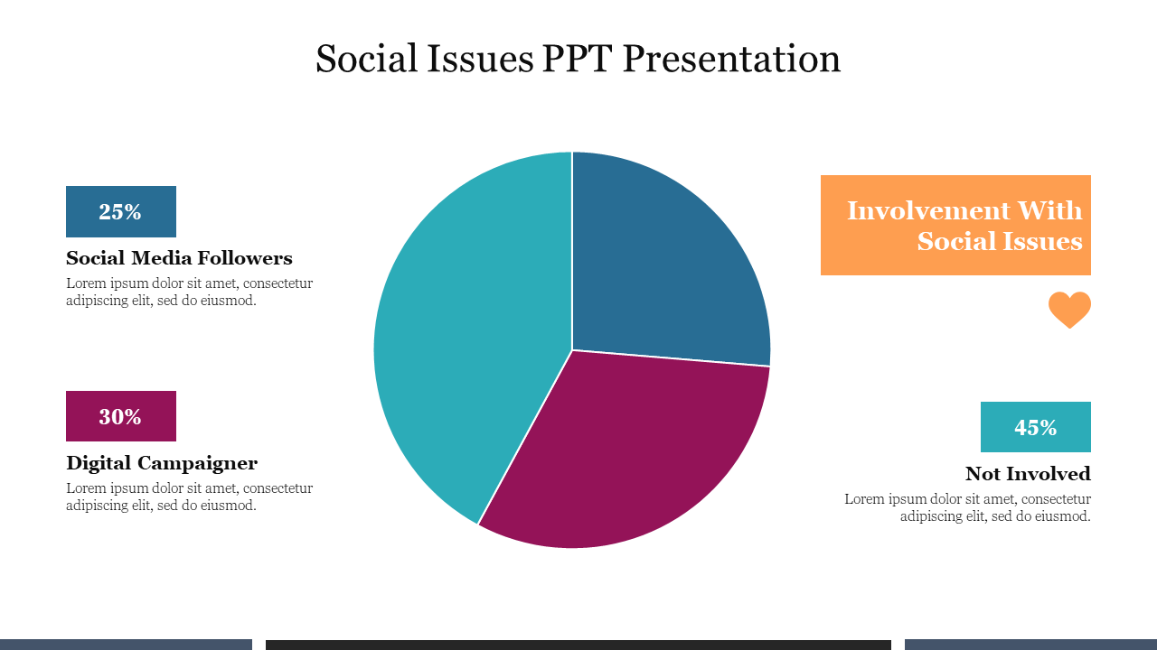 Pie chart slide on social issues, showing involvement levels as percentages for social media followers and campaigners.