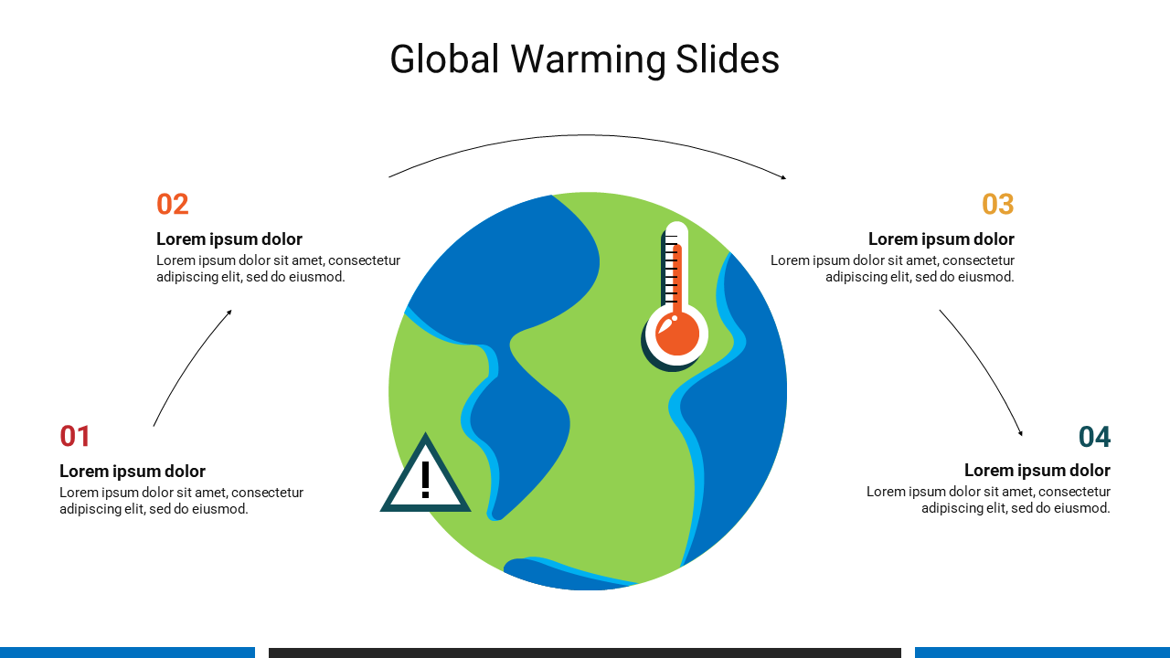 Circular illustration of Earth in green, and blue with a red thermometer icon, and four numbered captions around it.