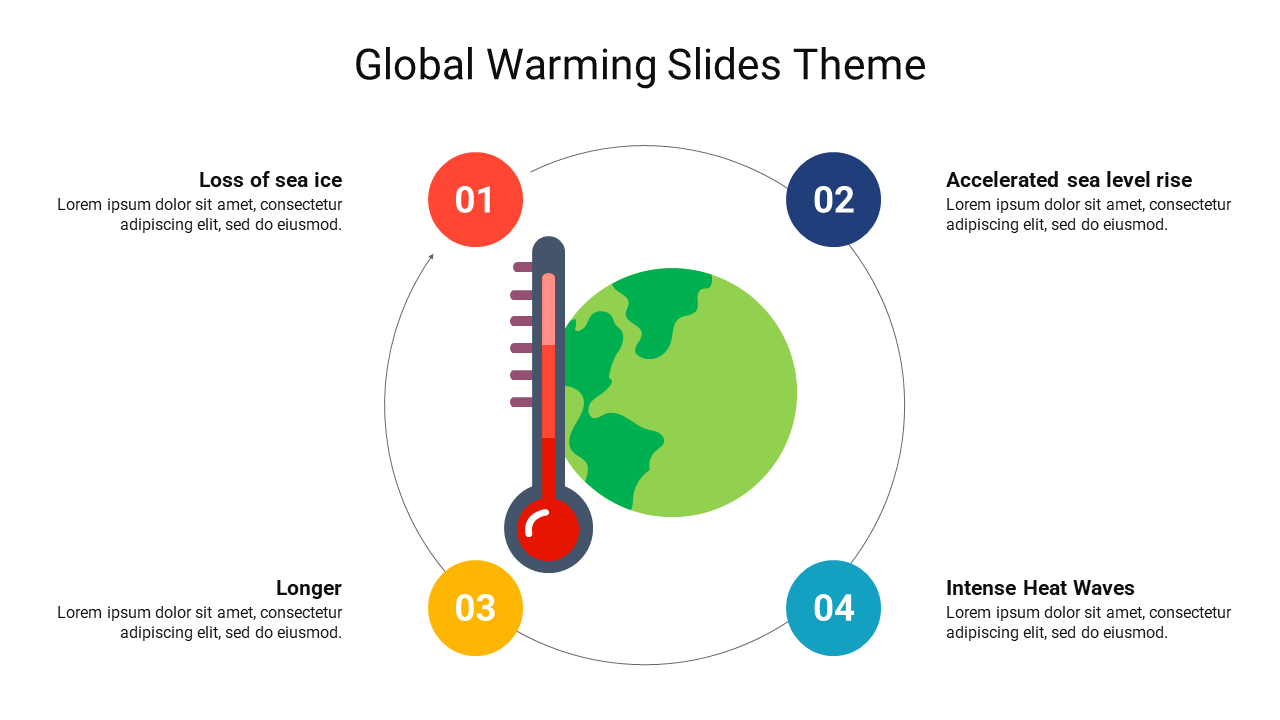 Global warming slide showing a thermometer next to an Earth graphic with four key effects labeled around it.