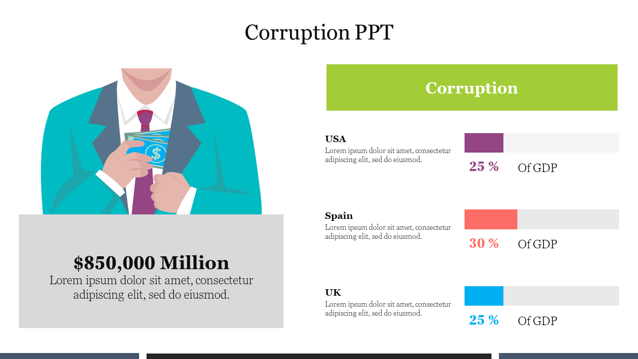 Illustration of a person holding money and a table comparing corruption percentages of GDP displayed in colored bars.