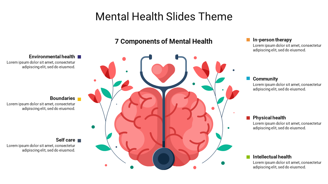 Illustration of a brain with a stethoscope and heart, showcasing seven components of mental health with text area.